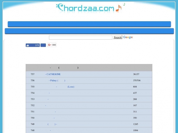 chordzaa.com